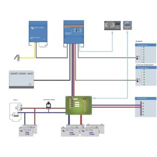 Quattro 12V/230VAC - 3000VA - 120A - TS50A